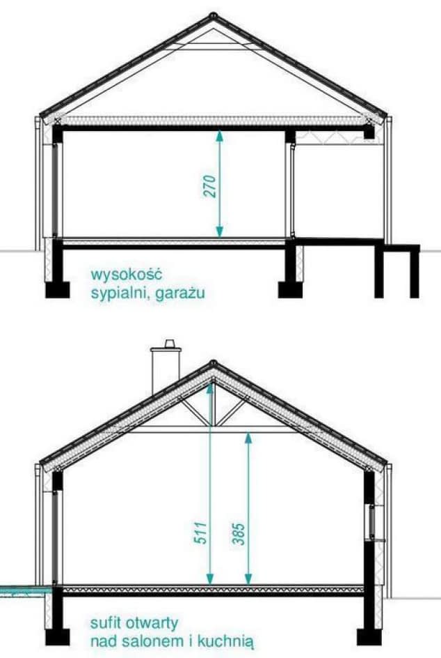 Rzut projektu Dla Roztropnych 1 - Przekrój