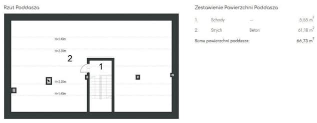 Rzut projektu EG-97 - Rzut poddasza