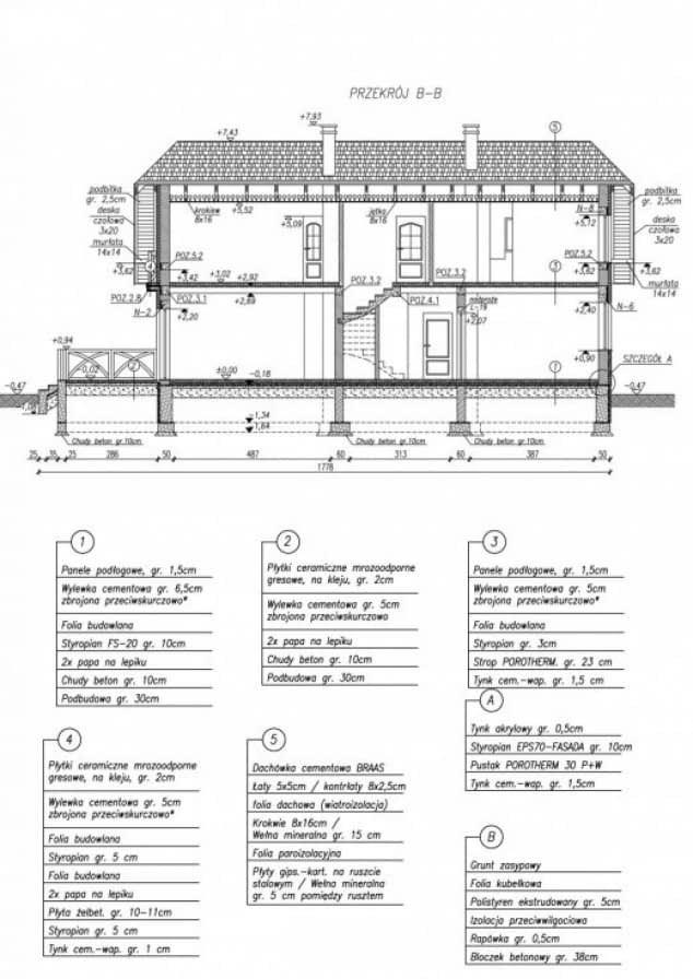 Rzut projektu MERLO dom dwurodzinny - Przekrój B-B