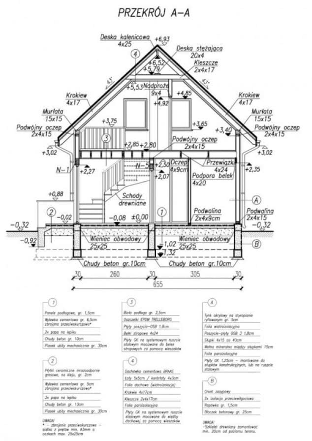 Rzut projektu ORLEAN 2 dom letniskowy z poddaszem - Przekrój A-A