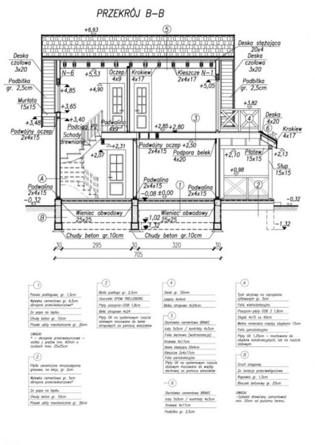 Rzut projektu ORLEAN 2 dom letniskowy z poddaszem - Przekrój B-B