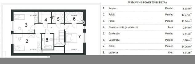Rzut projektu DOSTRZEGALNY D71 - Rzut poddasza