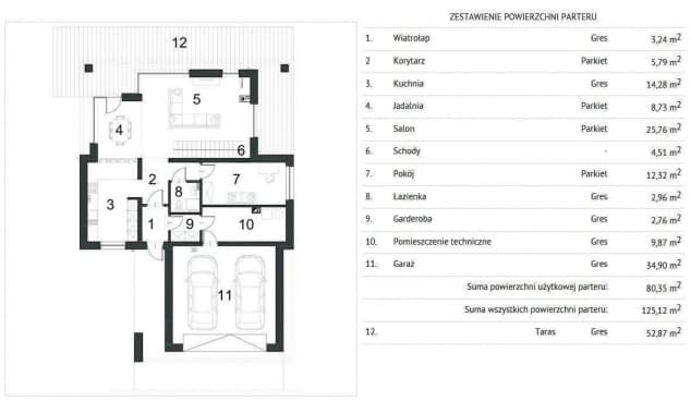 Rzut projektu KLASYCZNY D33 - Rzut parteru