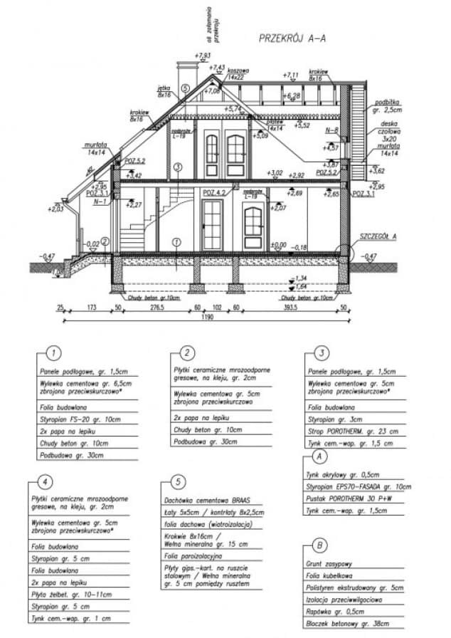 Rzut projektu MERLO dom dwurodzinny - Przekrój A-A